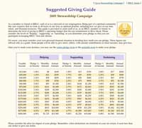 2005 Stewardship Campaign